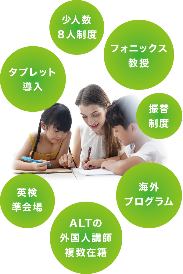 JUMP-UP 英会話スクールが選ばれる理由 JUMP-UP 英会話スクールが選ばれる理由